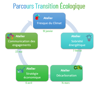 transition écologique